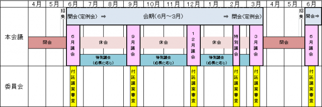 通年議会（通常年度）の画像