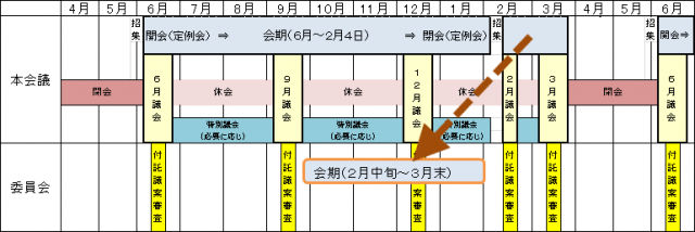 通年議会（改選の年度）の画像