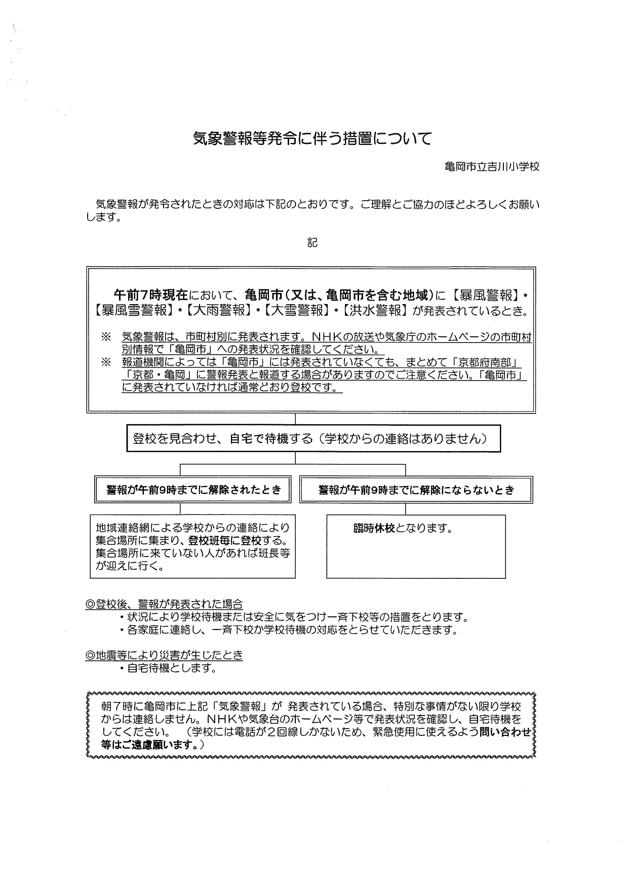 警報発令時の対応の画像