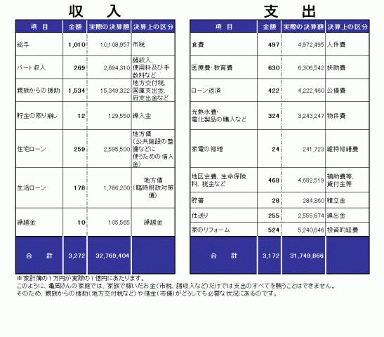 家計簿