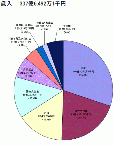 歳入の画像