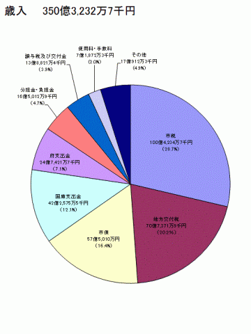 歳入の画像