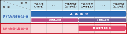 計画の期間図