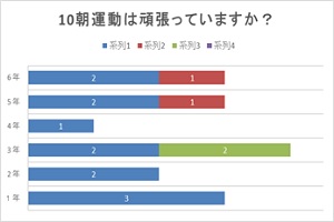 朝運動の取組を示すグラフ