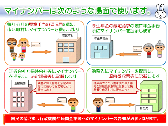 マイナンバー利用