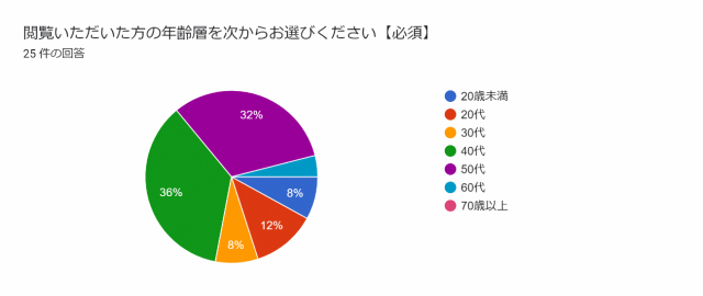 アンケート結果集計の画像1