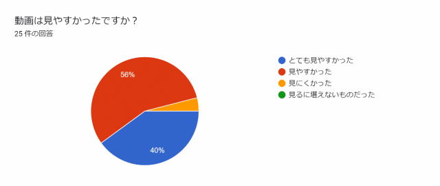 アンケート結果集計の画像2