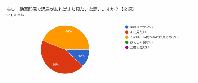 アンケート結果集計の画像3