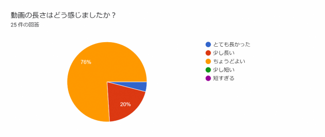 アンケート結果集計の画像4