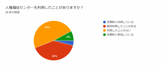 アンケート結果集計の画像6