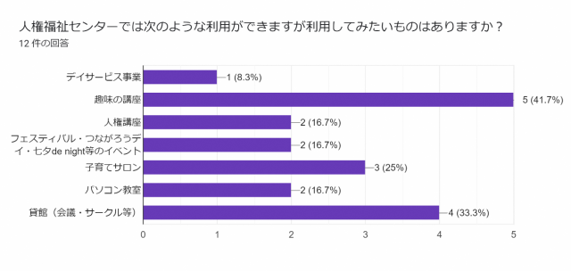 アンケート結果集計の画像7