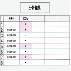 検査３