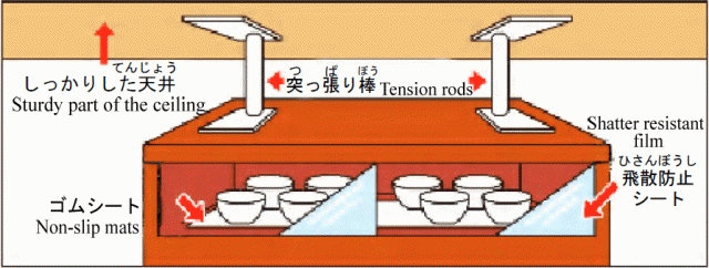 家具を固定してくださいの画像1