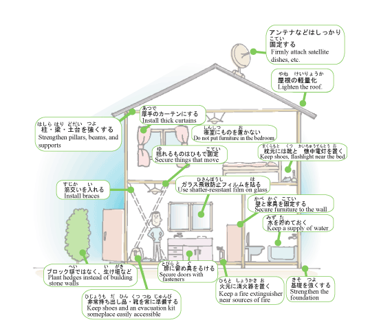 地震の前にできることの画像