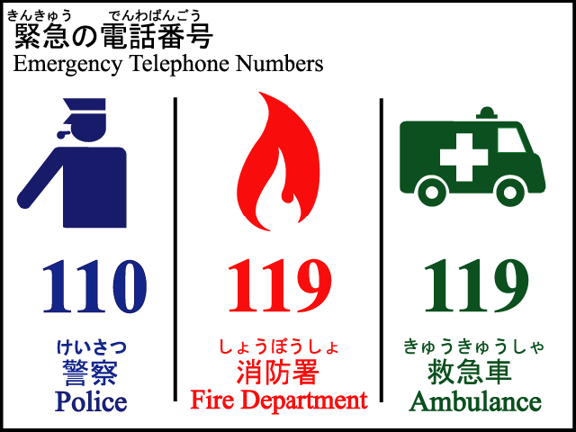 緊急の電話番号の画像