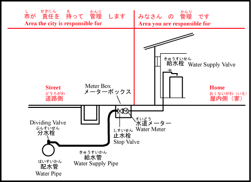 responsibility for leaks png