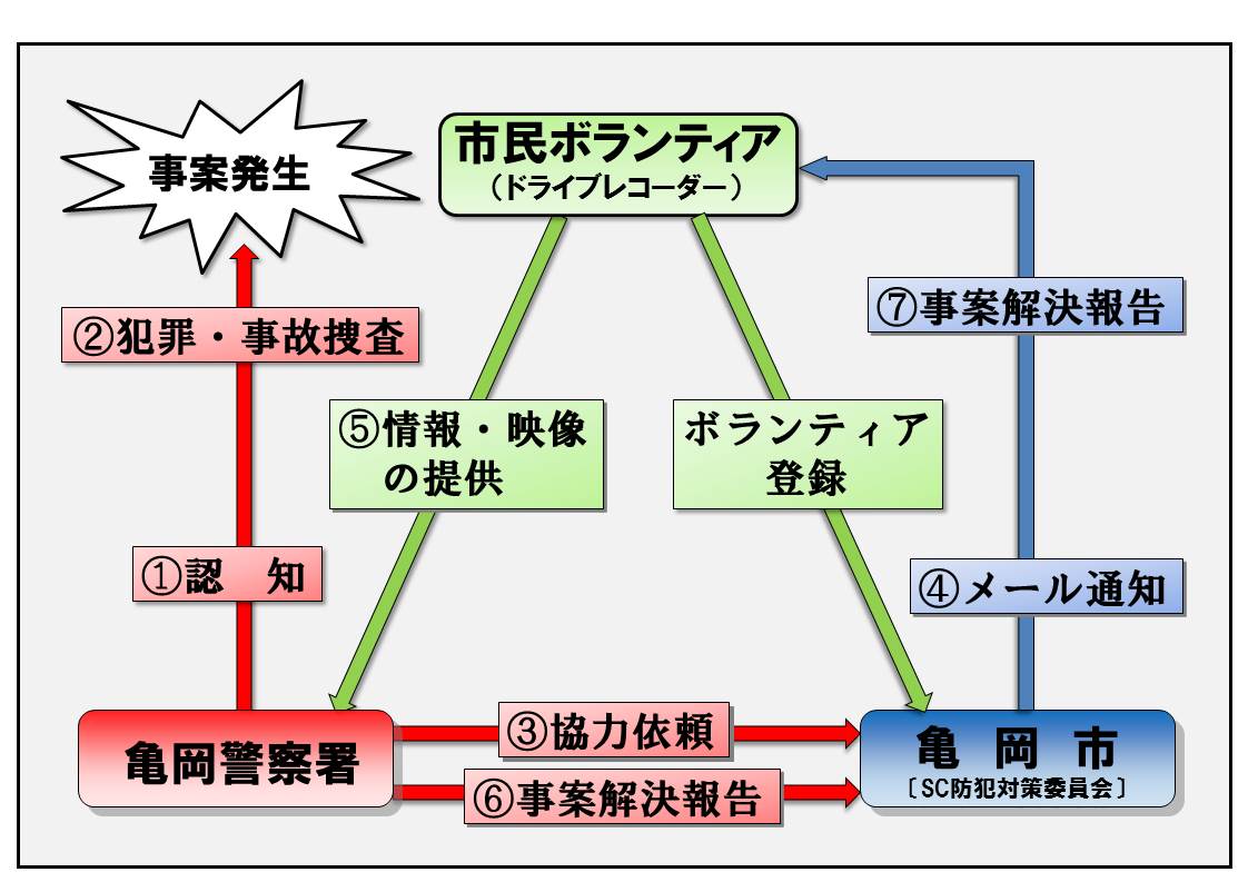 警察から協力要請があった場合の画像