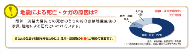 地震による死亡・ケガの原因
