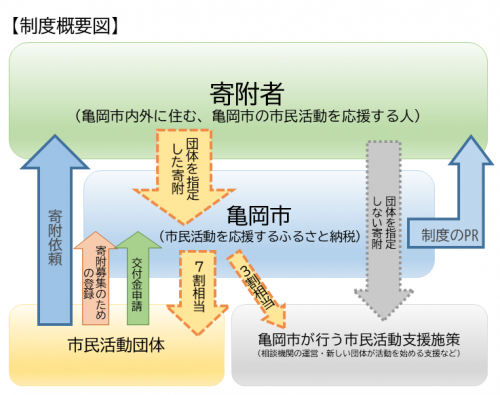 制度図