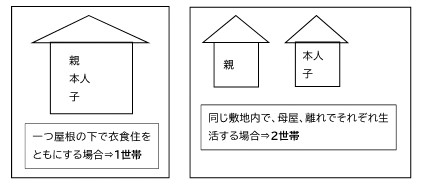 クーポン配布対象者の世帯例