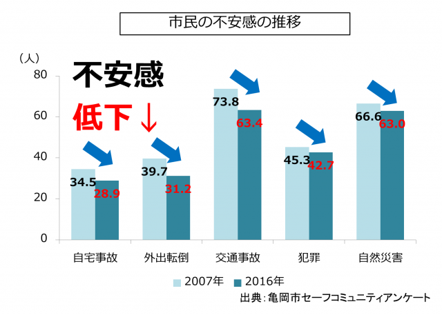 不安感