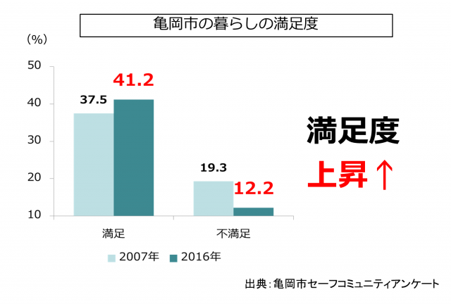 満足感