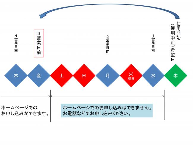 営業日の数え方のイメージ図