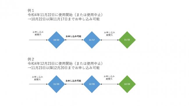 お申し込み可能期間のイメージ図