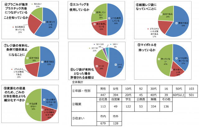 全体集計