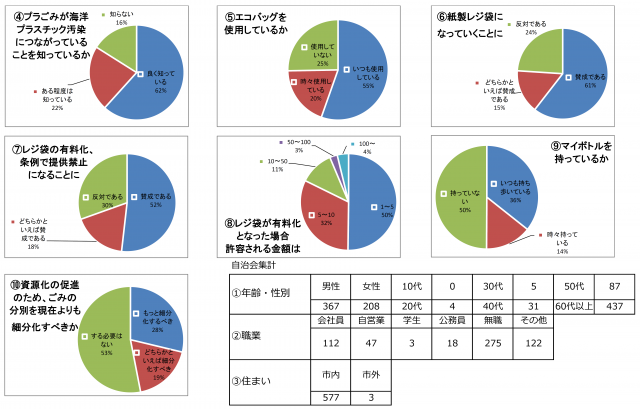 自治会集計の画像