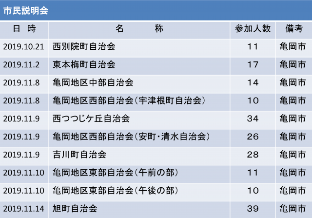 市民説明会1