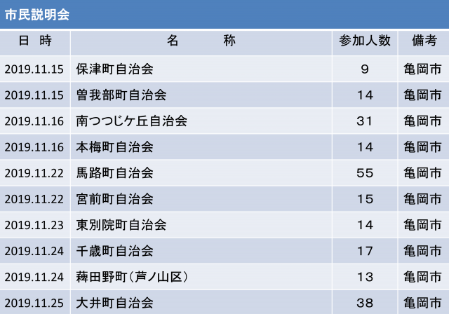 市民説明会2