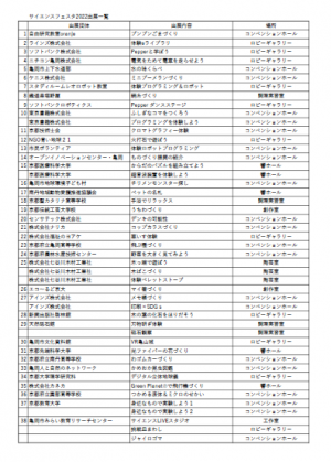 出展一覧