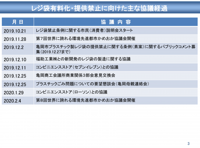 協議経過3