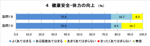 健康安全体力向上に係るグラフの画像