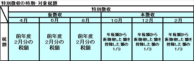 年特イメージ仮徴収有