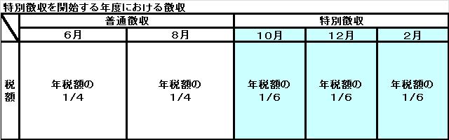 年特イメージ仮徴収無