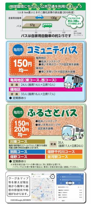 亀岡市内のバスマップの画像2