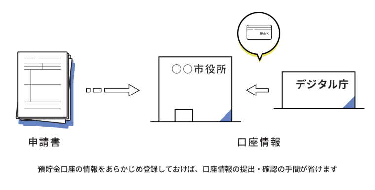 制度の概要イメージ図2