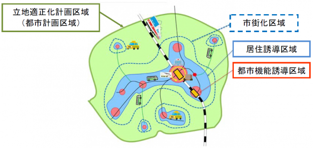 立地適正化計画の説明図