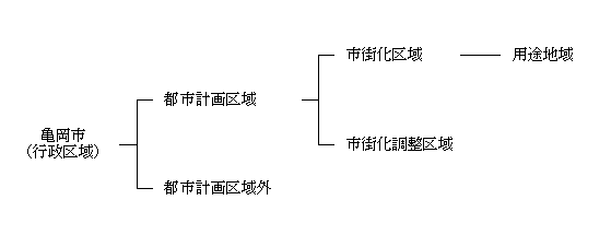 線引き図