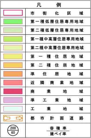 用途地域凡例