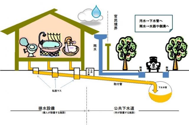 排水設備略図の画像