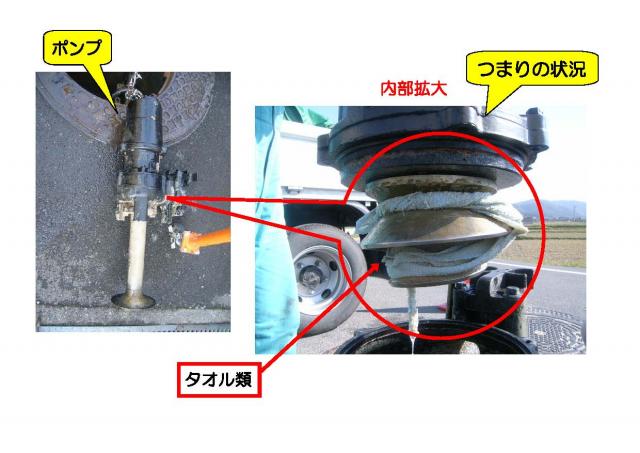 汚水を汲み上げるポンプのつまりの状況