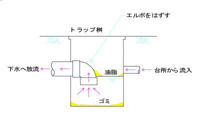 ますの構造