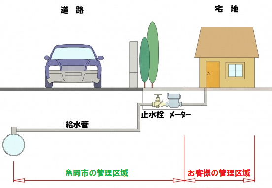 管理区域図