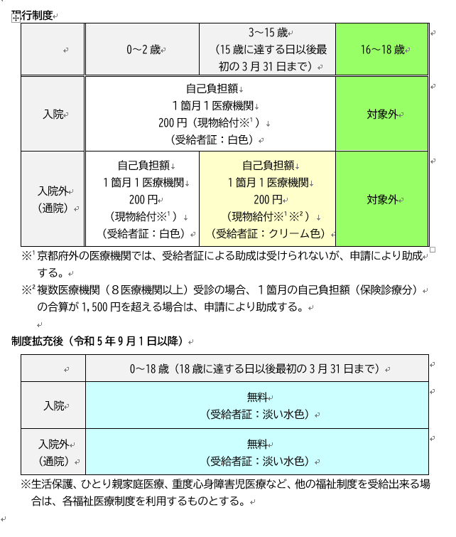 こども医療費