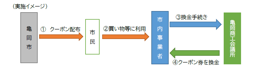 実施イメージ図