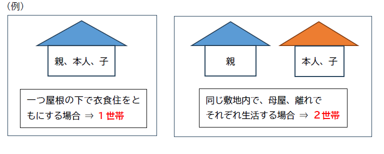 クーポン券配布対象の図