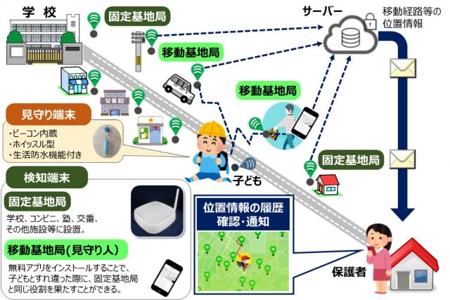 システム概要